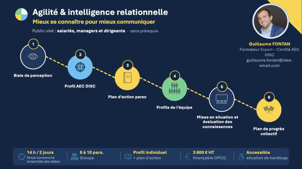 Formation DISC Mieux se connaître pour mieux travailler ensemble