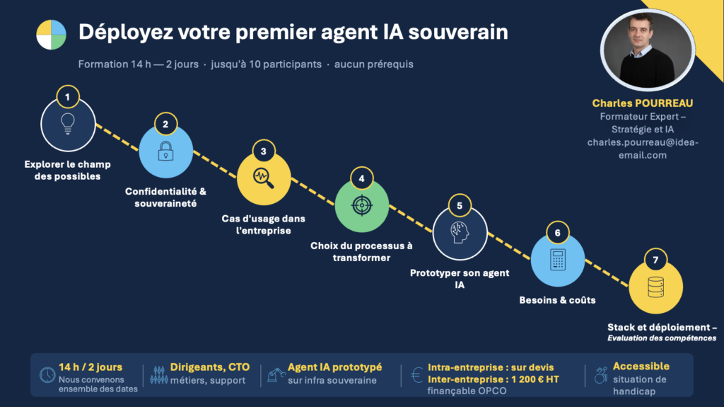 formation IA agentique et souveraine